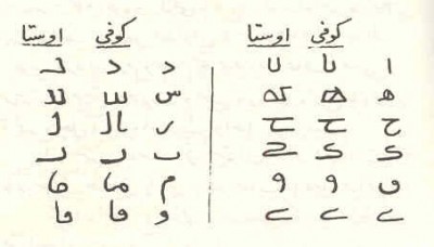 و این هم مقایسه الفبای کوفی و پهلوی اوستایی