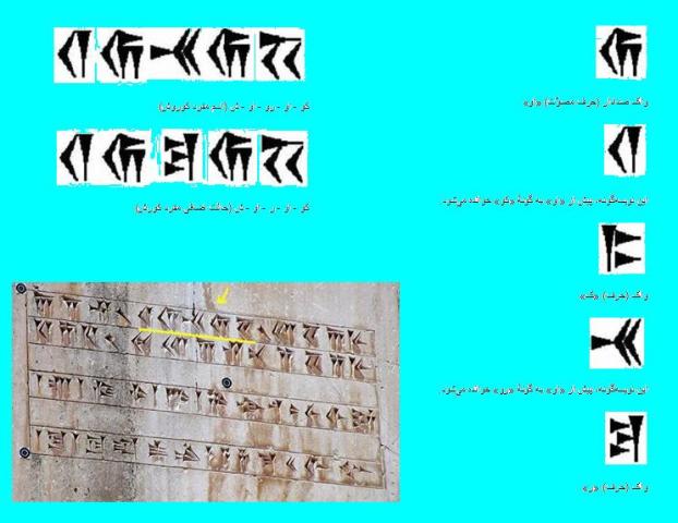 کوروش یا کورش ؟ نگارش صحیح نام