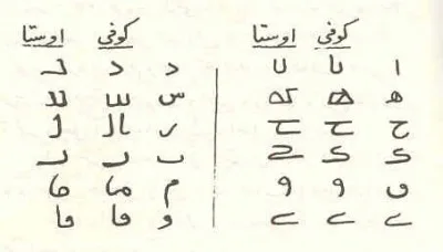 و این هم مقایسه الفبای کوفی و پهلوی اوستایی