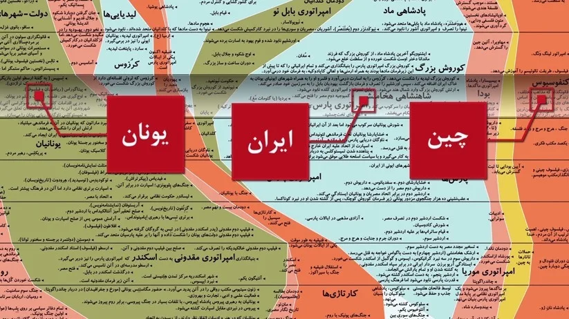 خوانش تطبیقی تاریخ