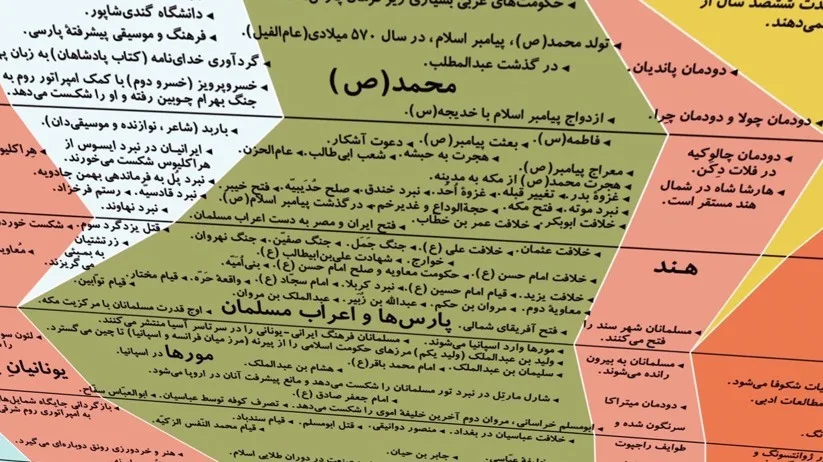 تاریخ اسلام