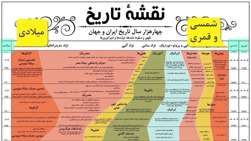 4کتاب نقشه تاریخ
