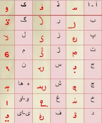 الفبای کوفی و پهلوی اوستایی