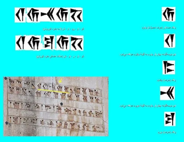 کوروش یا کورش ؟ نگارش صحیح نام