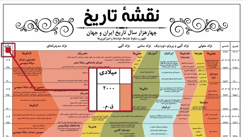 2کتاب نقشه تاریخ