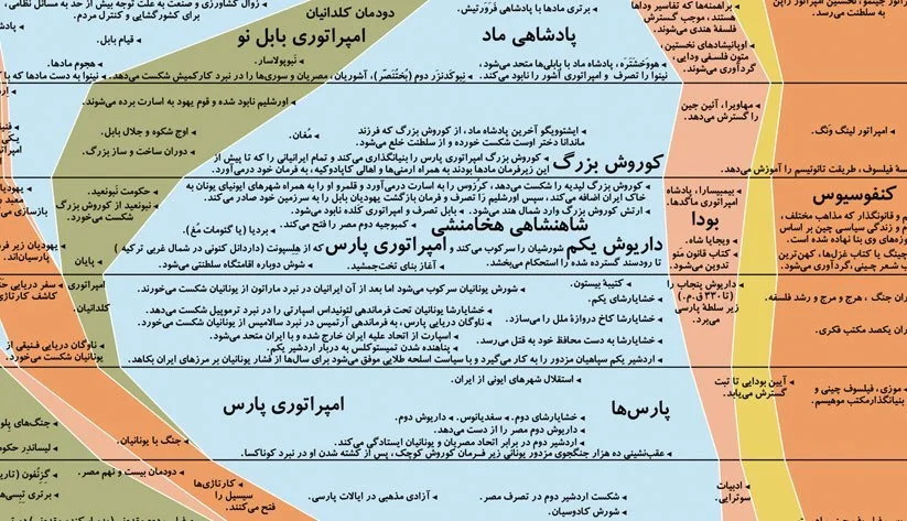 مختصات نقشۀ تاریخ