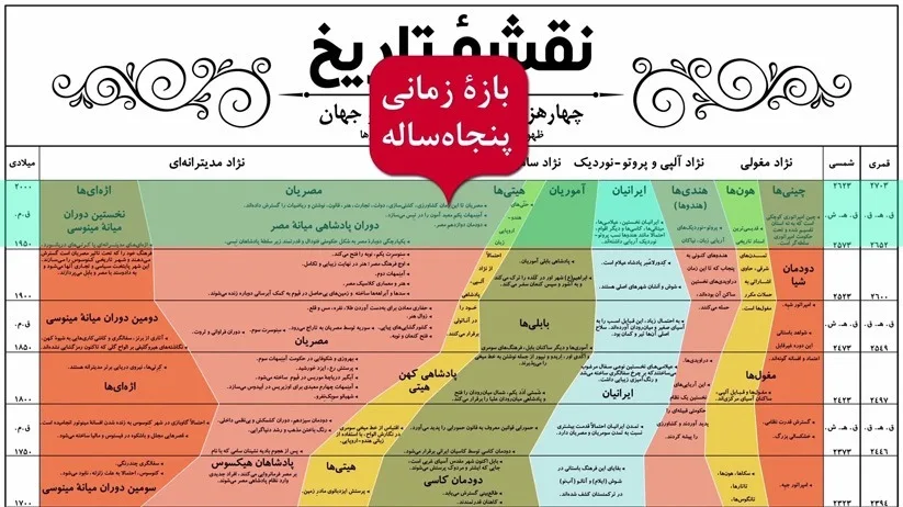3کتاب نقشه تاریخ