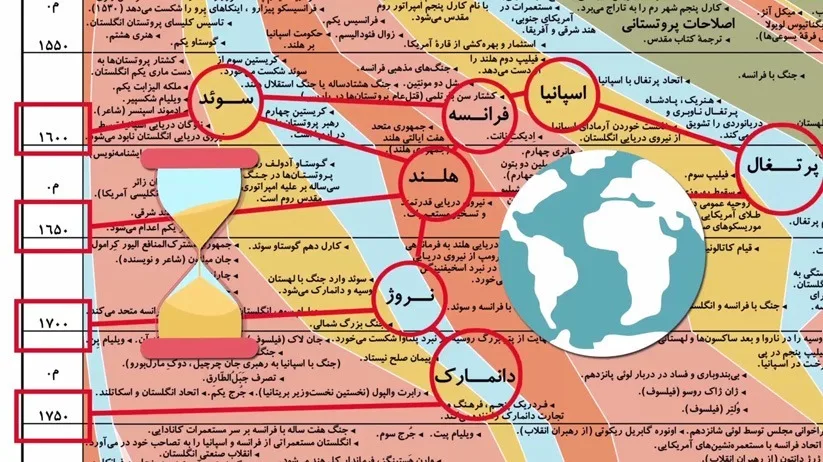ترکیب زمان و مکان